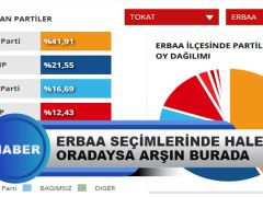 Fatih Kaplan: Erbaa Seçimlerinde Halep Ordaysa Arşın Burada