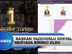 Başkan Yazıcıoğlu Sosyal Medya’da Birinci Oldu